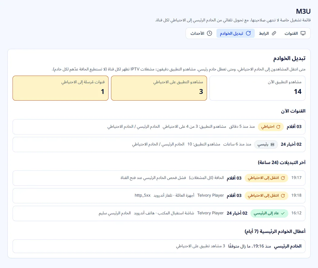 تبديل الخوادم: مشاهدو التطبيق على الخادم الاحتياطي، والقنوات المنقولة إليه، وأحدث عمليات التبديل التلقائي وأعطال الخادم الرئيسي.